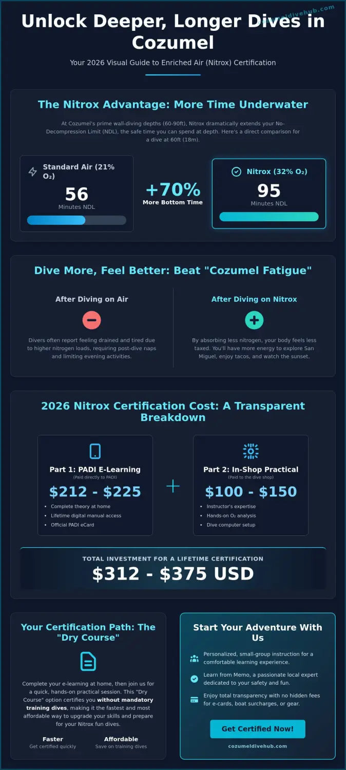 Nitrox certification cozumel cost