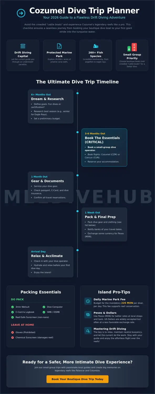 Cozumel dive trip planning checklist